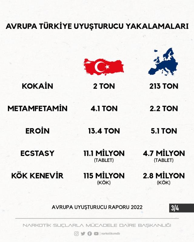 Narkotik'ten Kılıçdaroğlu'nun ziyarete çıkışına rakamlarlı yanıt: Hakkı helal etmiyoruz
