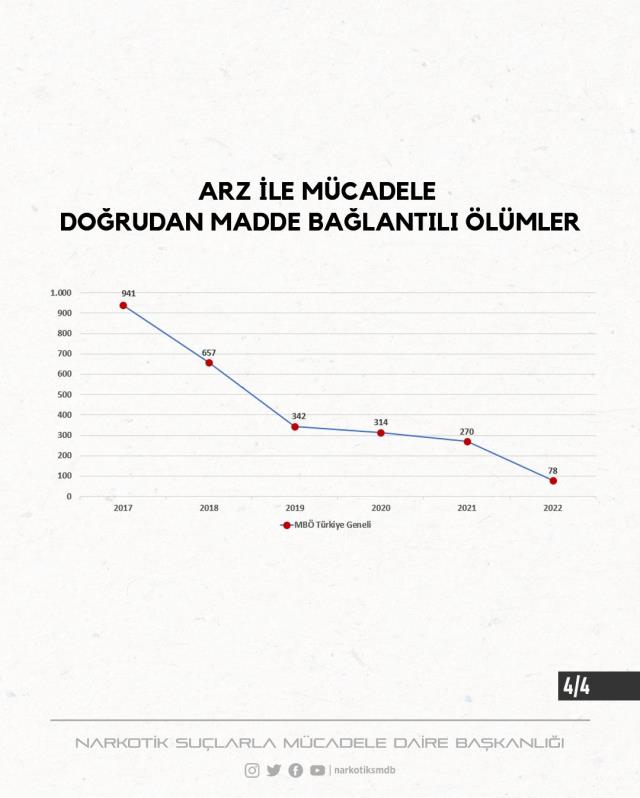 Narkotik'ten Kılıçdaroğlu'nun ziyarete çıkışına rakamlarlı yanıt: Hakkı helal etmiyoruz