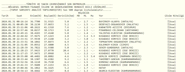Son Depremler! Bugün İstanbul'da deprem mi oldu? 31 Ocak AFAD ve Kandilli deprem listesi! 31 Ocak Ankara'da, İzmir'de deprem mi oldu?